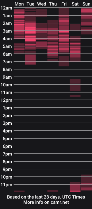 cam show schedule of lolacoper