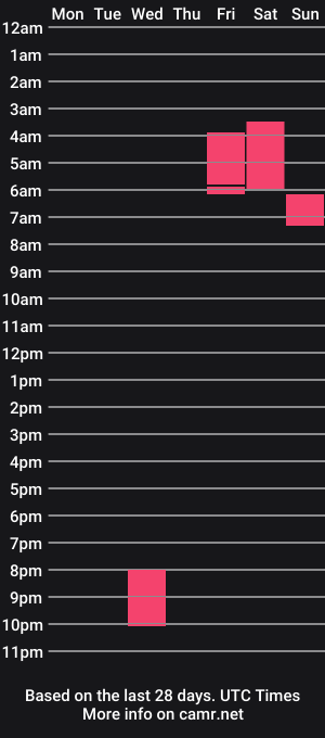 cam show schedule of loladewy