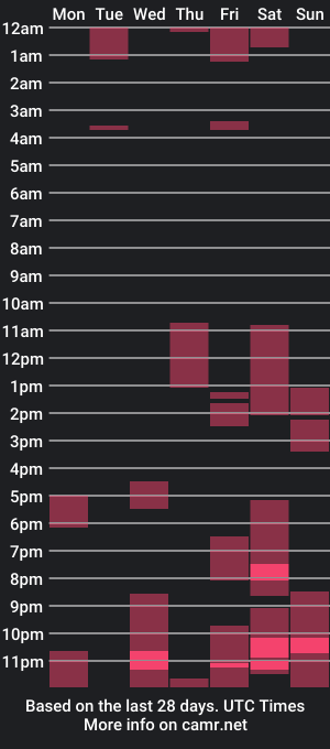 cam show schedule of lolaethan2121