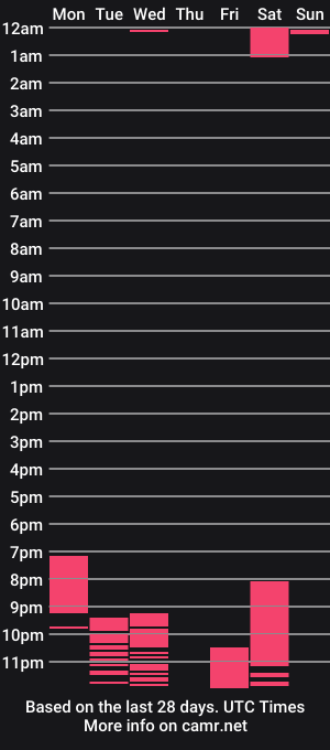 cam show schedule of lolahartvip