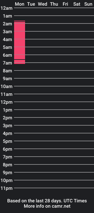 cam show schedule of lolaheaven