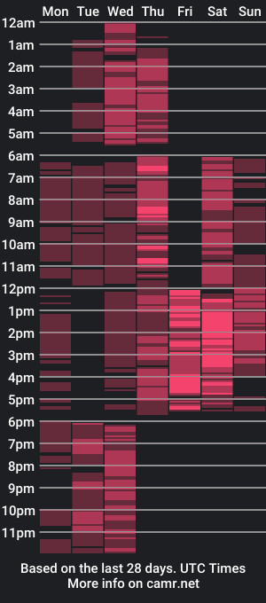 cam show schedule of lolahikls