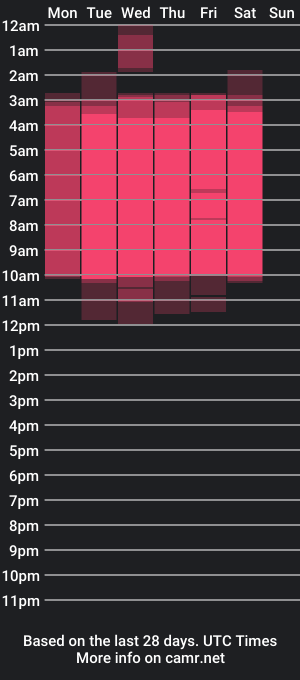 cam show schedule of lolajazmin