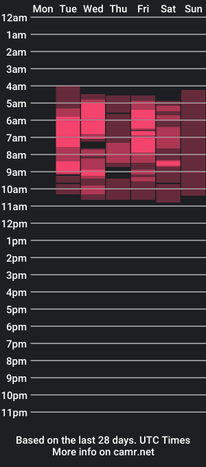 cam show schedule of lolakarter