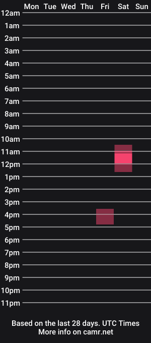 cam show schedule of lolakissme