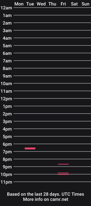 cam show schedule of lolal0v3
