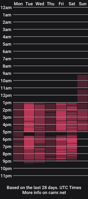 cam show schedule of lolalemona