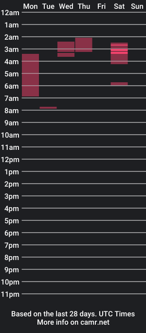 cam show schedule of lolalittlelove