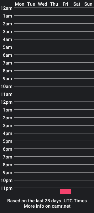 cam show schedule of lolalixx6969