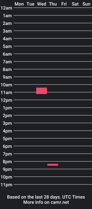 cam show schedule of lolalove75