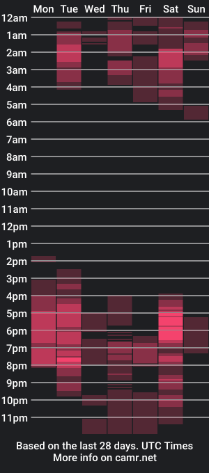 cam show schedule of lolalushme