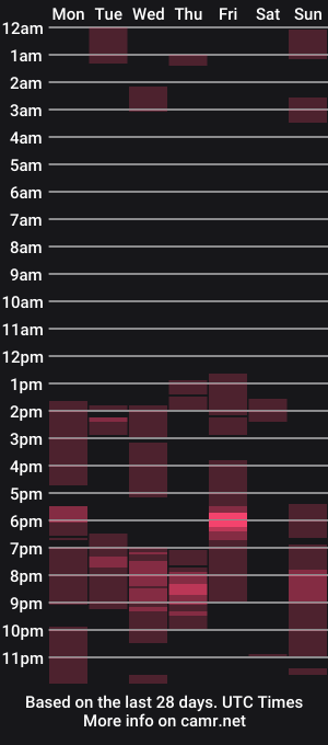 cam show schedule of lolalustful