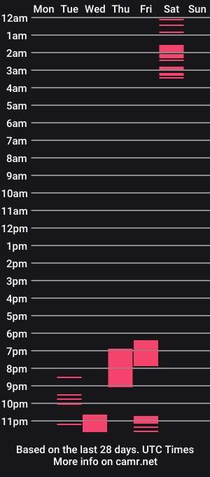 cam show schedule of lolalustt
