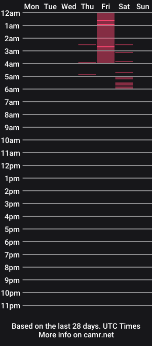 cam show schedule of lolaluvlee