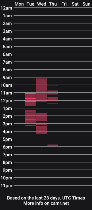 cam show schedule of lolalux25