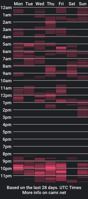 cam show schedule of lolamommie