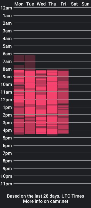 cam show schedule of lolamrrr