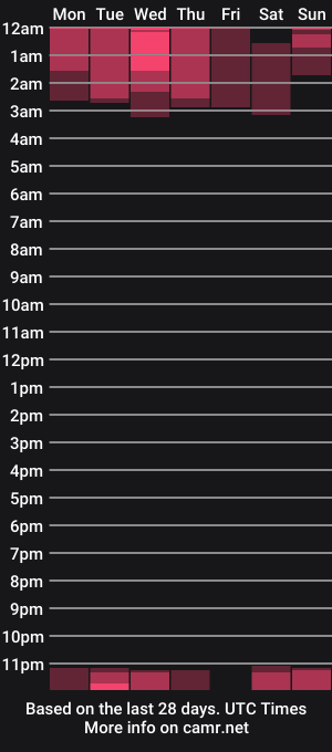 cam show schedule of lolanaton