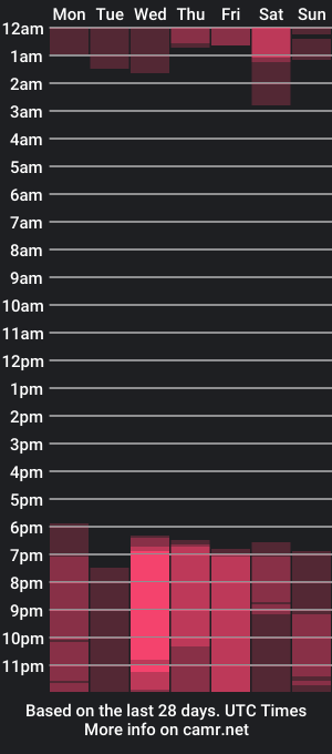 cam show schedule of lolap_