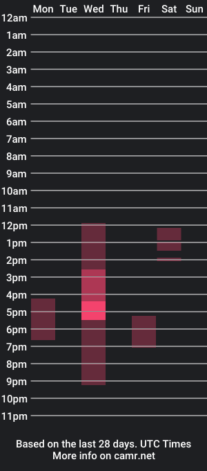 cam show schedule of lolaportman