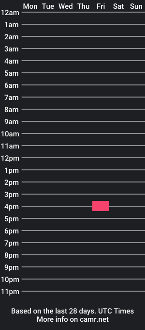 cam show schedule of lolashywet