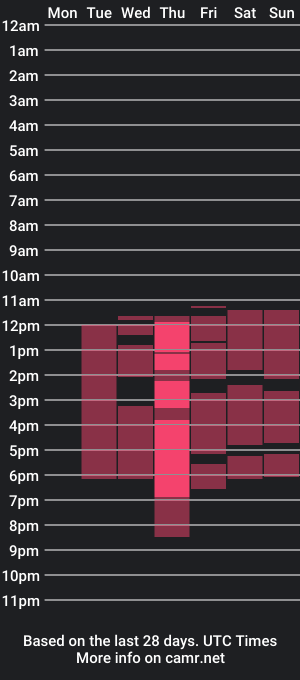 cam show schedule of lolasmallbunny