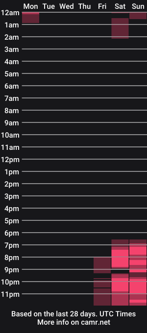 cam show schedule of lolasplash
