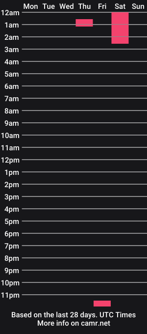 cam show schedule of lolaverse