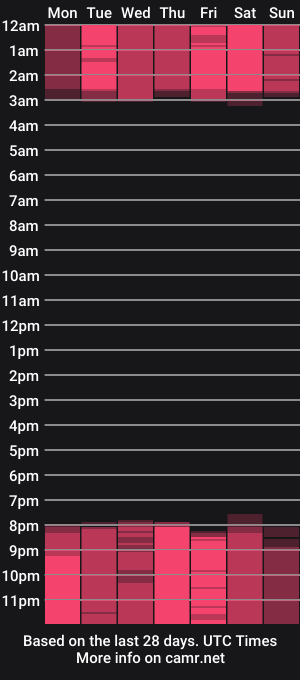 cam show schedule of lolawinx_
