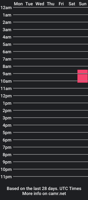 cam show schedule of lolboss03