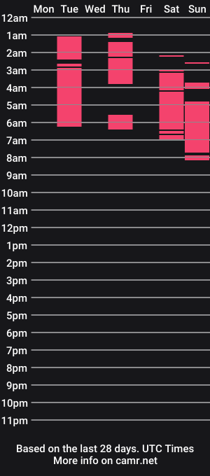cam show schedule of lolifantasy
