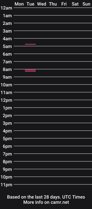 cam show schedule of lolipopdolly