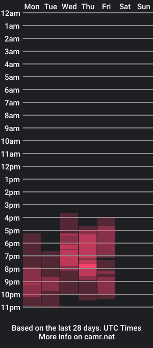 cam show schedule of lolis_sweet_submisive