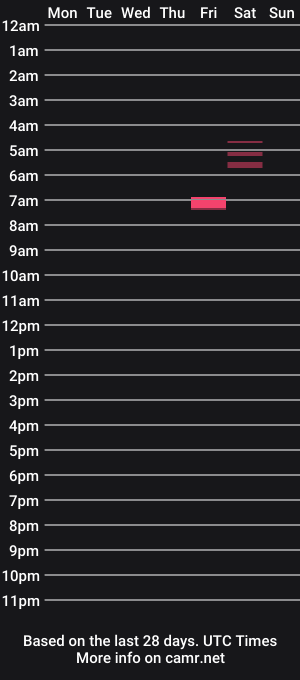 cam show schedule of lolita_wilde390