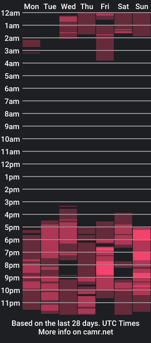 cam show schedule of lolitabauer2