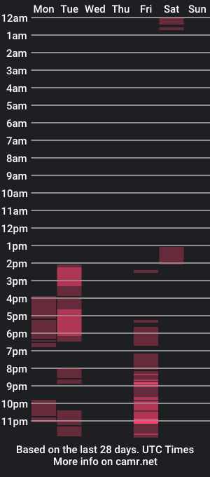 cam show schedule of lolitabigtits