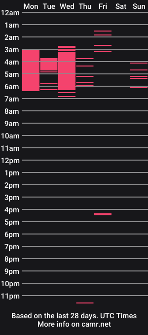 cam show schedule of lolitabitchhorney_