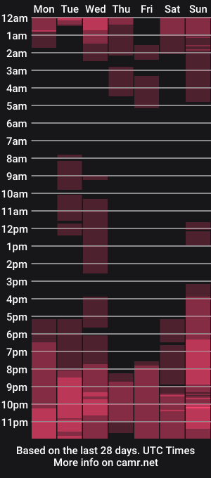 cam show schedule of lolkaalyss