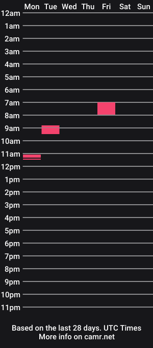 cam show schedule of lolla_kim