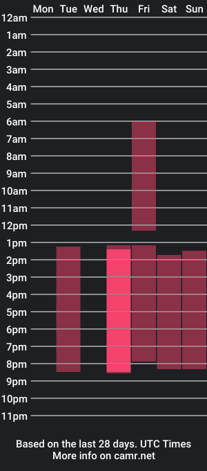 cam show schedule of lollabraun