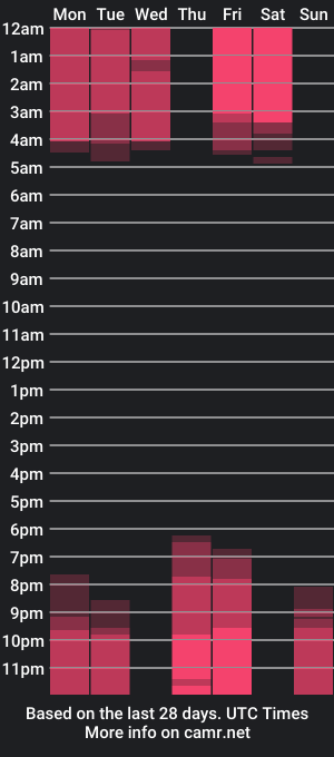 cam show schedule of lollavos