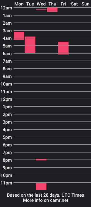 cam show schedule of lolle4k