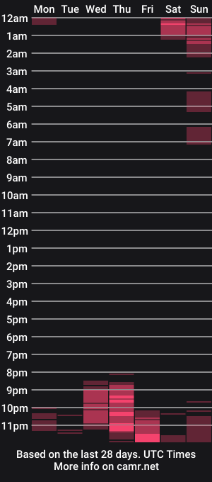 cam show schedule of lollie_lou