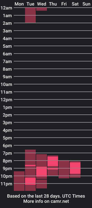 cam show schedule of lollifig