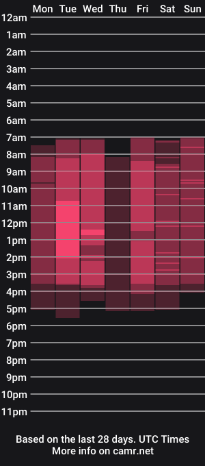 cam show schedule of lolliis