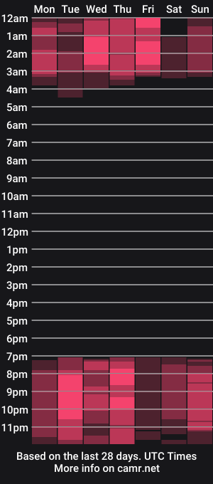 cam show schedule of lolliruth