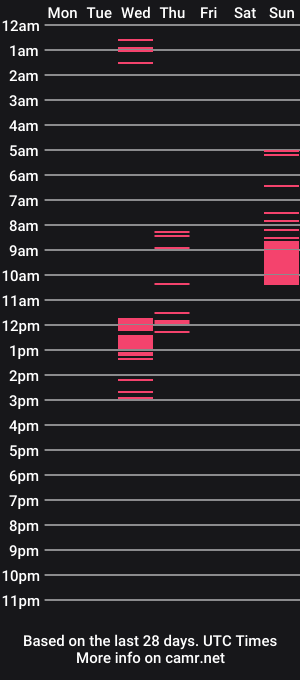 cam show schedule of lollisissigurl