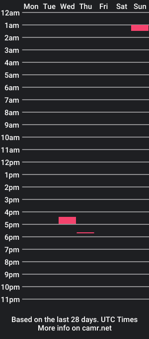 cam show schedule of lollo0004