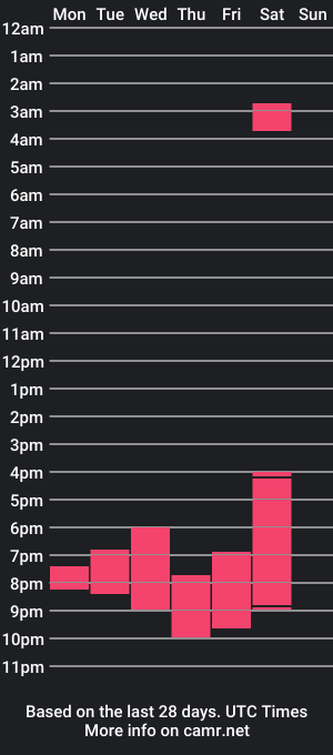 cam show schedule of lolly_ray