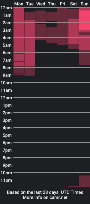 cam show schedule of lollytammy_1